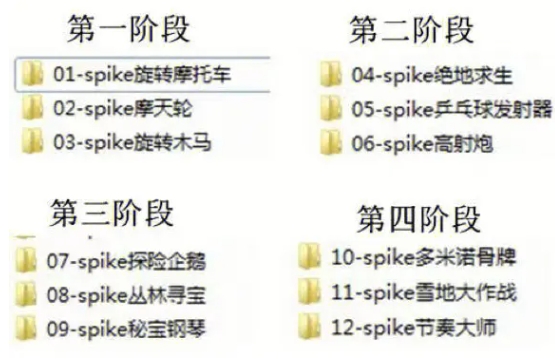 Spike進階